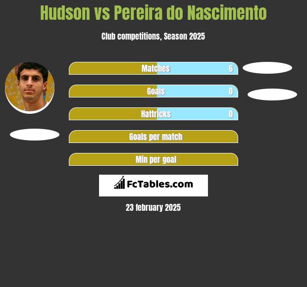 Hudson vs Pereira do Nascimento h2h player stats