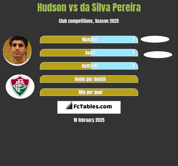 Hudson vs da Silva Pereira h2h player stats