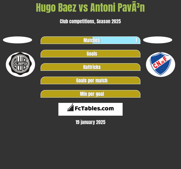 Hugo Baez vs Antoni PavÃ³n h2h player stats