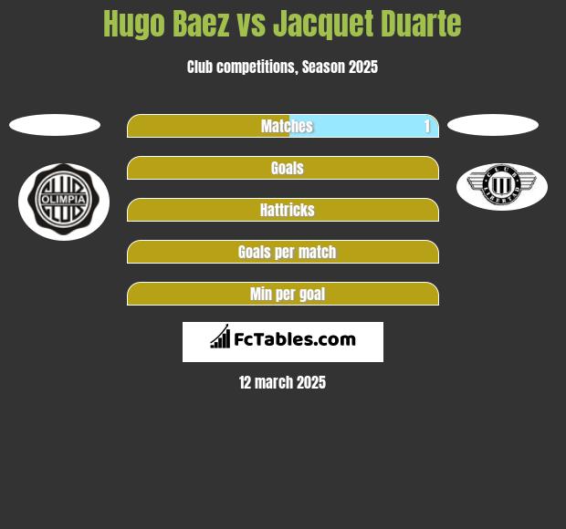 Hugo Baez vs Jacquet Duarte h2h player stats