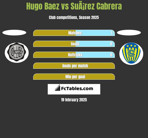 Hugo Baez vs SuÃ¡rez Cabrera h2h player stats