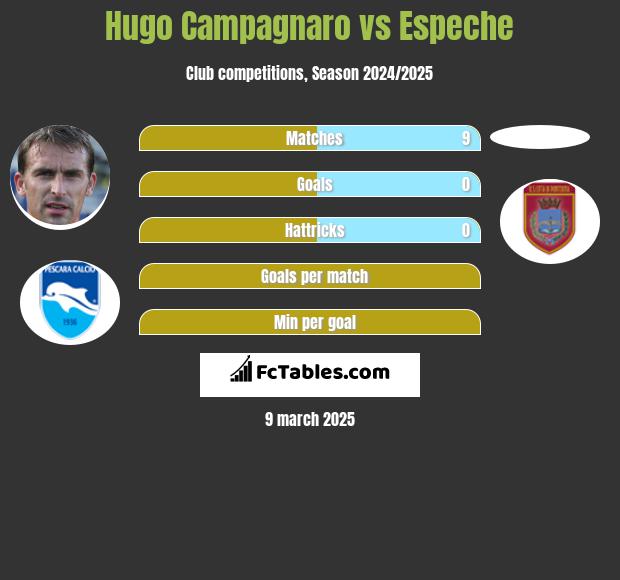 Hugo Campagnaro vs Espeche h2h player stats