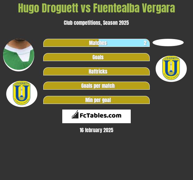 Hugo Droguett vs Fuentealba Vergara h2h player stats