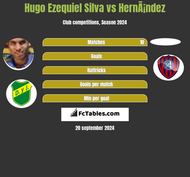 Hugo Ezequiel Silva vs HernÃ¡ndez h2h player stats