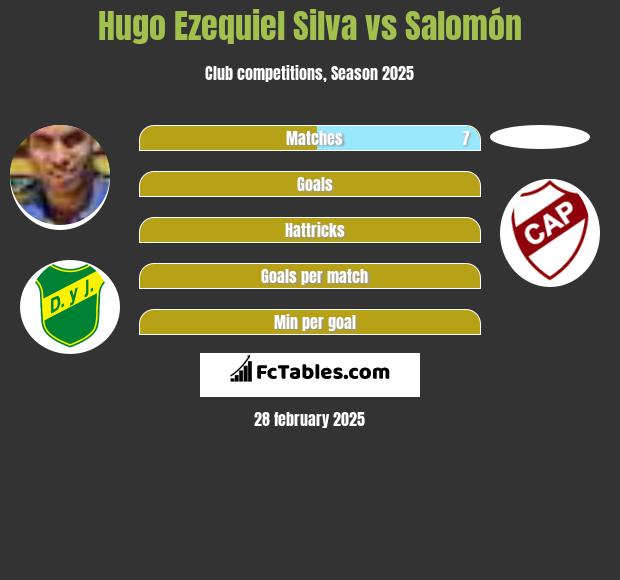 Hugo Ezequiel Silva vs Salomón h2h player stats