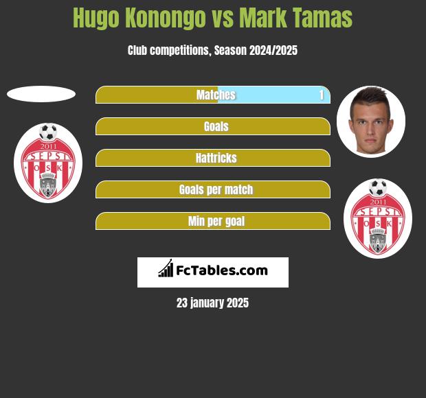 Hugo Konongo vs Mark Tamas h2h player stats