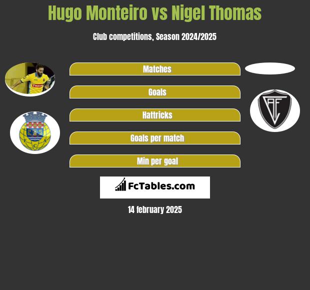 Hugo Monteiro vs Nigel Thomas h2h player stats