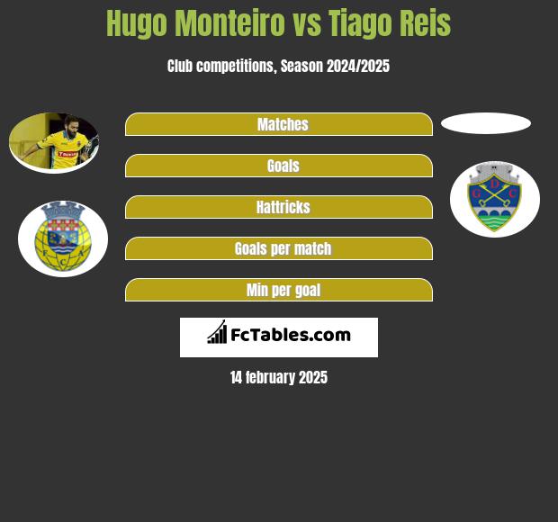 Hugo Monteiro vs Tiago Reis h2h player stats