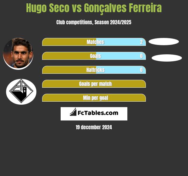 Hugo Seco vs Gonçalves Ferreira h2h player stats