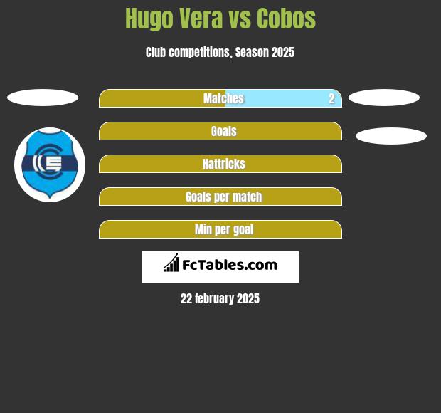 Hugo Vera vs Cobos h2h player stats