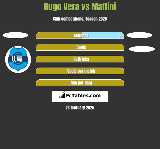 Hugo Vera vs Maffini h2h player stats