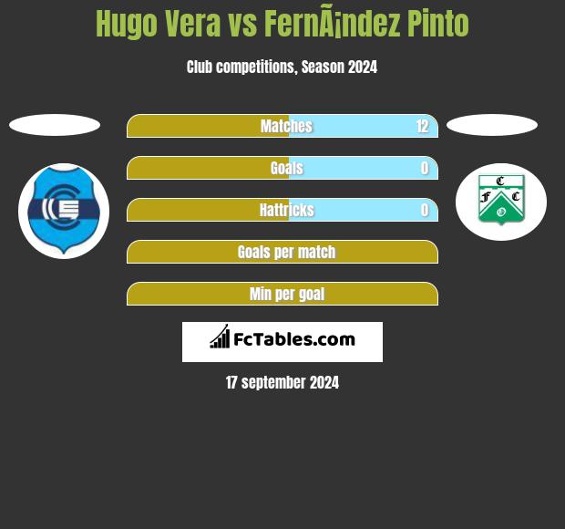 Hugo Vera vs FernÃ¡ndez Pinto h2h player stats