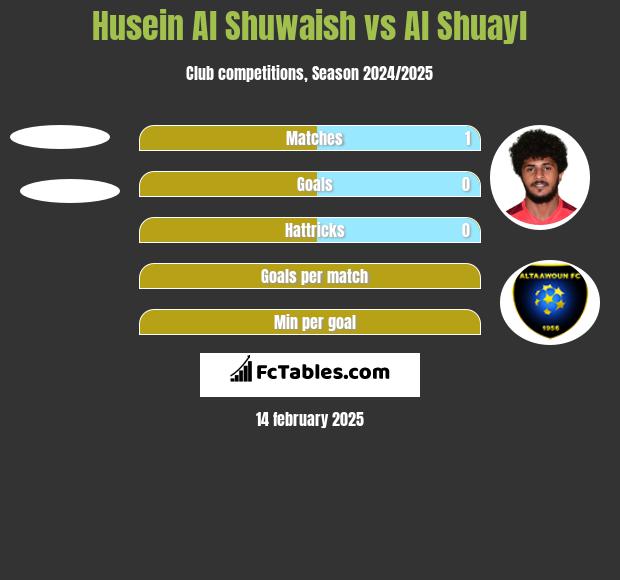 Husein Al Shuwaish vs Al Shuayl h2h player stats