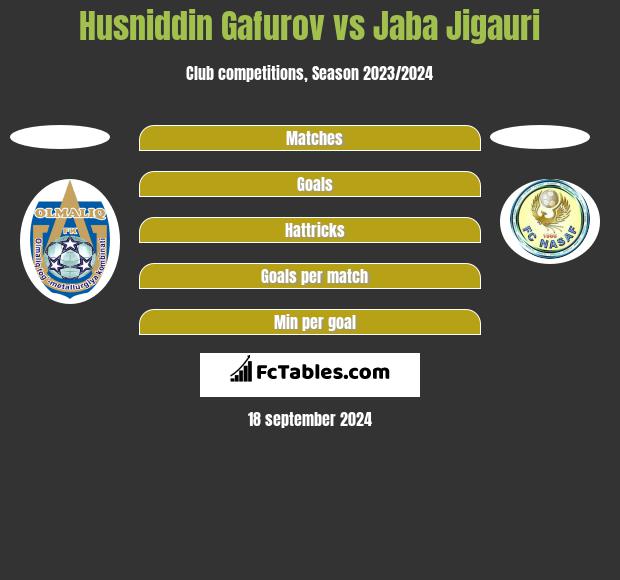 Husniddin Gafurov vs Jaba Jigauri h2h player stats