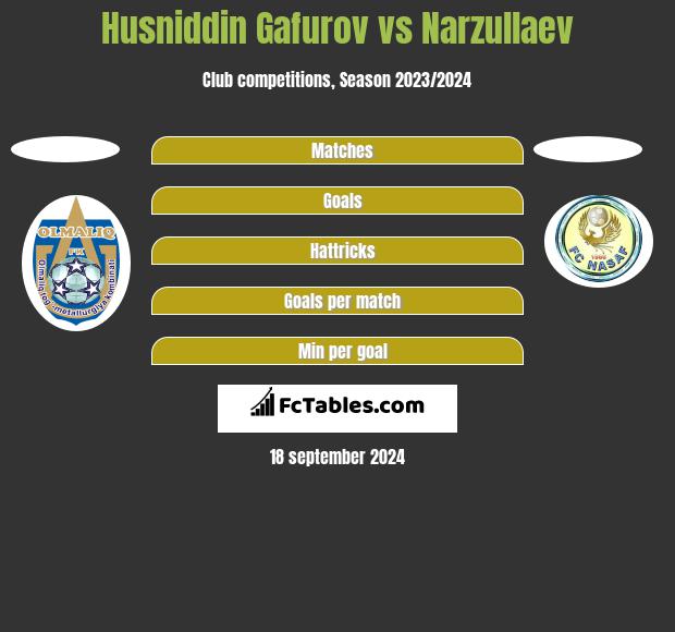 Husniddin Gafurov vs Narzullaev h2h player stats