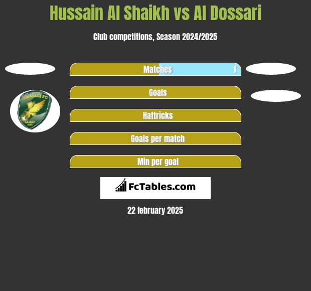 Hussain Al Shaikh vs Al Dossari h2h player stats