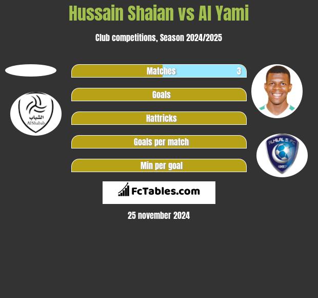 Hussain Shaian vs Al Yami h2h player stats