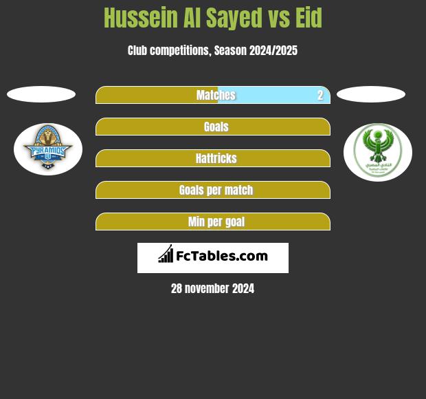 Hussein Al Sayed vs Eid h2h player stats