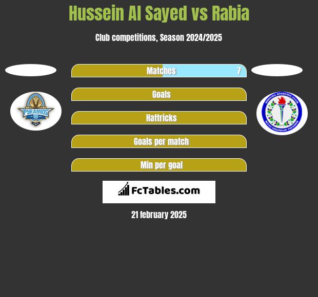 Hussein Al Sayed vs Rabia h2h player stats