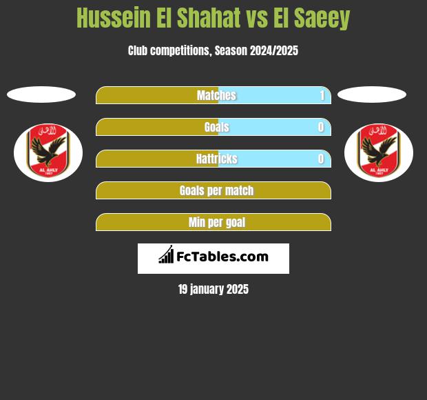 Hussein El Shahat vs El Saeey h2h player stats