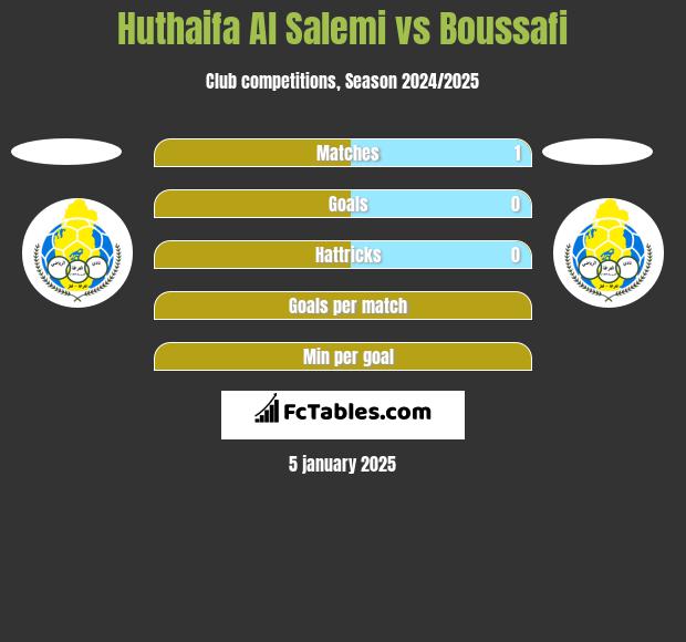 Huthaifa Al Salemi vs Boussafi h2h player stats