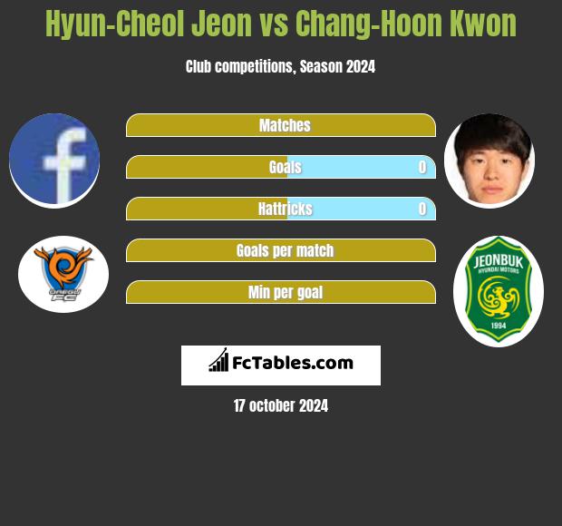 Hyun-Cheol Jeon vs Chang-Hoon Kwon h2h player stats