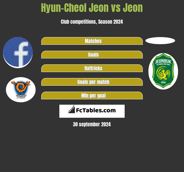 Hyun-Cheol Jeon vs Jeon h2h player stats