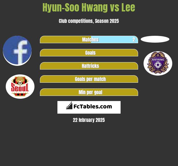 Hyun-Soo Hwang vs Lee h2h player stats