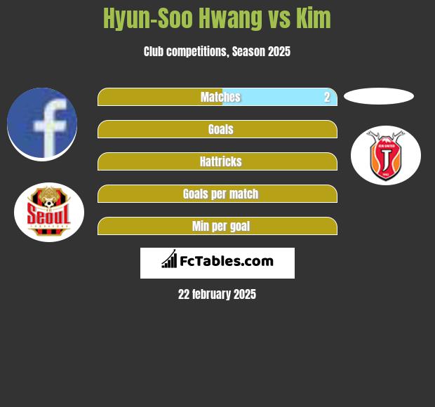 Hyun-Soo Hwang vs Kim h2h player stats