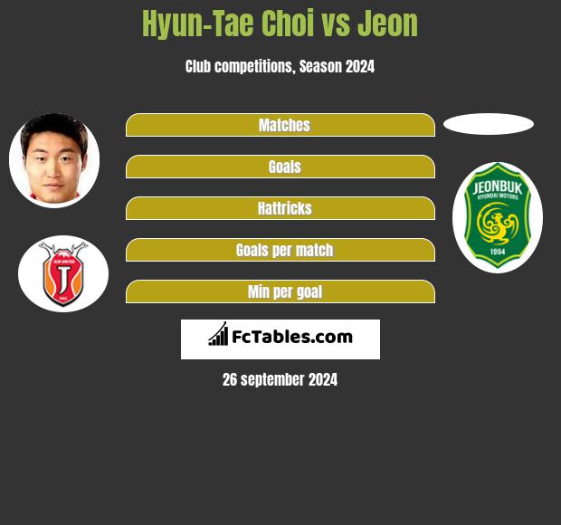 Hyun-Tae Choi vs Jeon h2h player stats