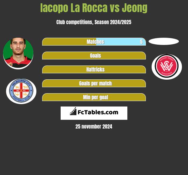 Iacopo La Rocca vs Jeong h2h player stats