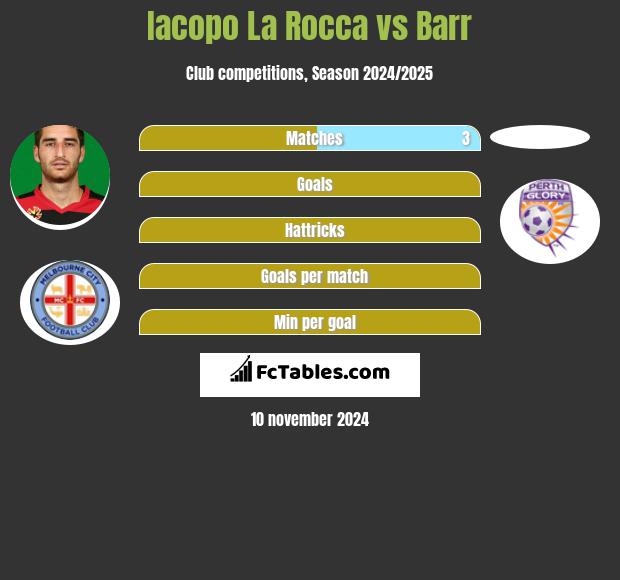 Iacopo La Rocca vs Barr h2h player stats