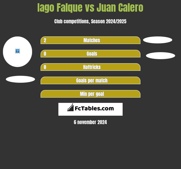 Iago Falque vs Juan Calero h2h player stats