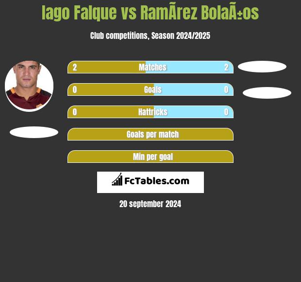 Iago Falque vs RamÃ­rez BolaÃ±os h2h player stats