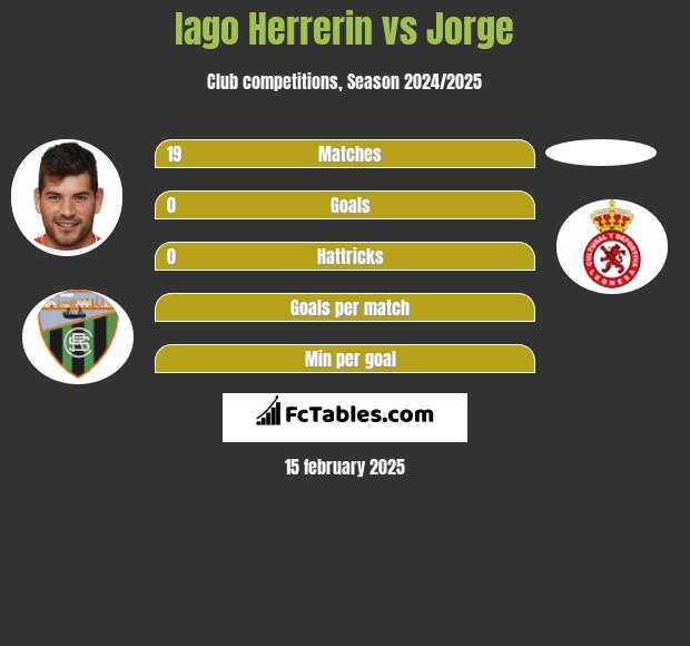 Iago Herrerin vs Jorge h2h player stats