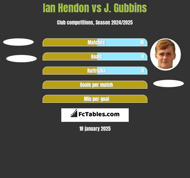 Ian Hendon vs J. Gubbins h2h player stats