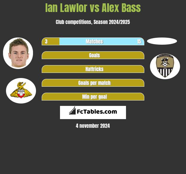 Ian Lawlor vs Alex Bass h2h player stats