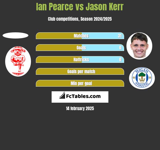 Ian Pearce vs Jason Kerr h2h player stats