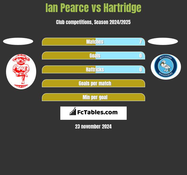 Ian Pearce vs Hartridge h2h player stats