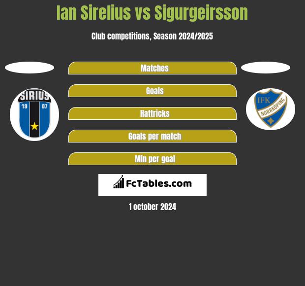 Ian Sirelius vs Sigurgeirsson h2h player stats