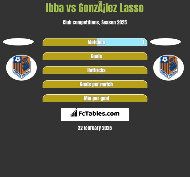 Ibba vs GonzÃ¡lez Lasso h2h player stats