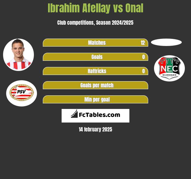 Ibrahim Afellay vs Onal h2h player stats