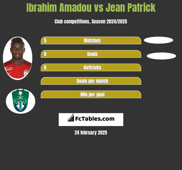 Ibrahim Amadou vs Jean Patrick h2h player stats