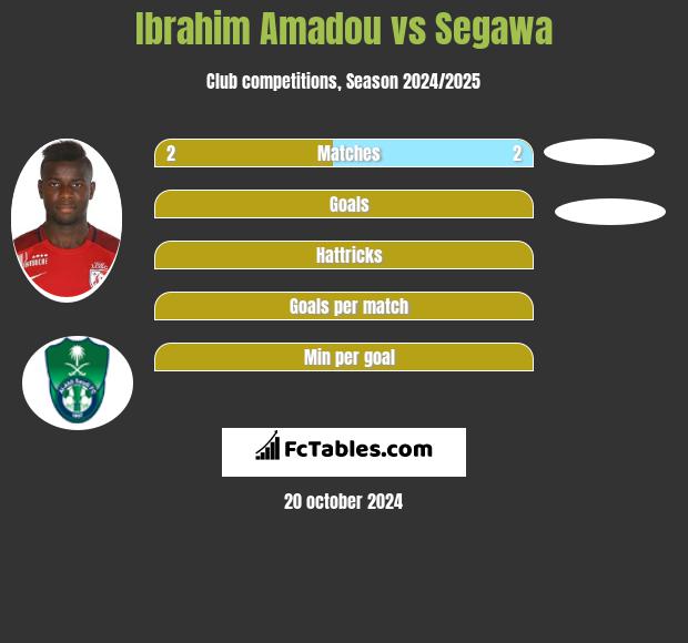 Ibrahim Amadou vs Segawa h2h player stats