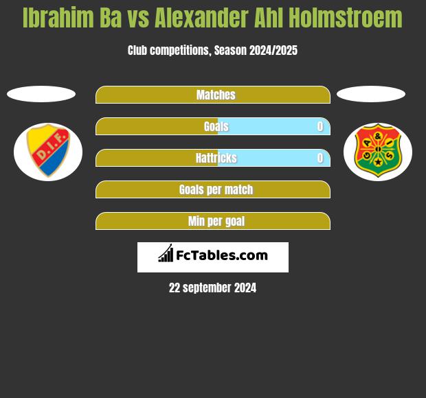 Ibrahim Ba vs Alexander Ahl Holmstroem h2h player stats