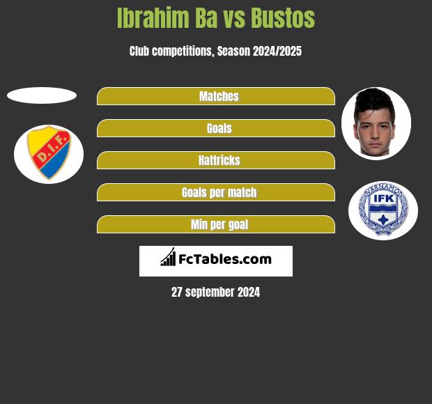 Ibrahim Ba vs Bustos h2h player stats