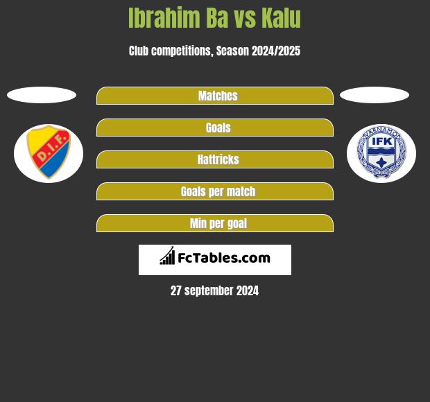 Ibrahim Ba vs Kalu h2h player stats