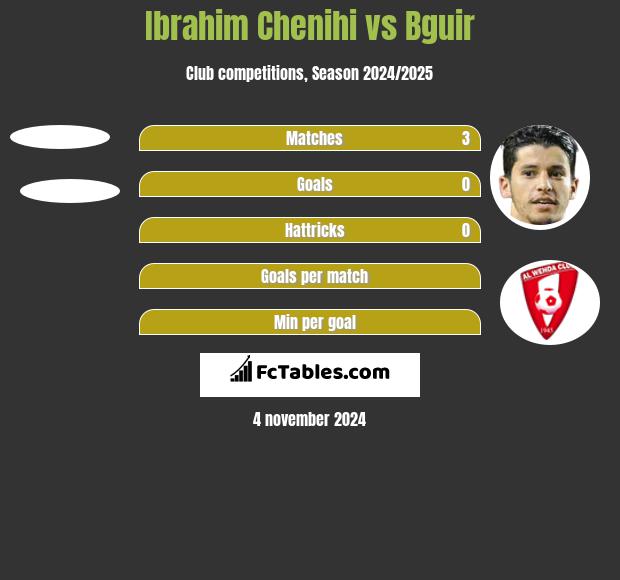 Ibrahim Chenihi vs Bguir h2h player stats