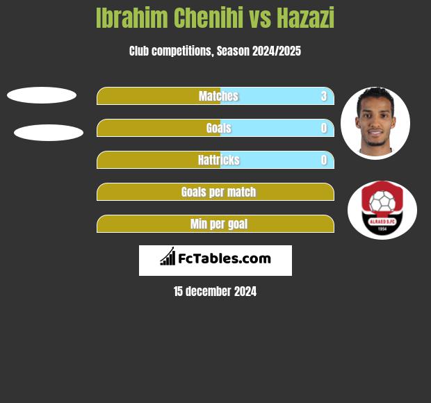 Ibrahim Chenihi vs Hazazi h2h player stats