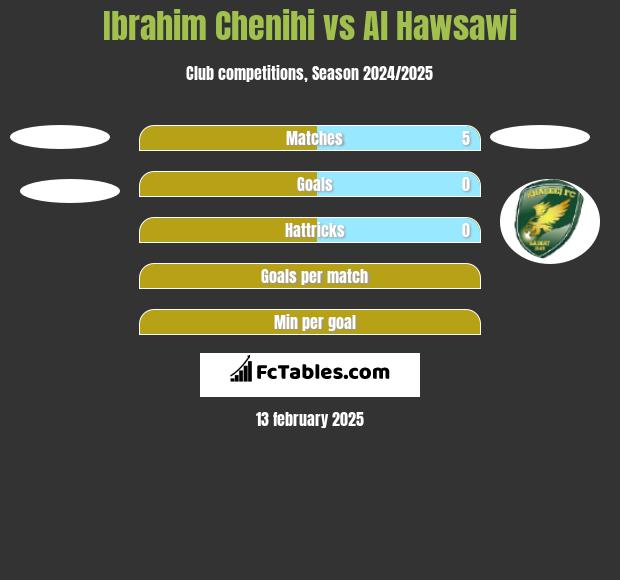 Ibrahim Chenihi vs Al Hawsawi h2h player stats